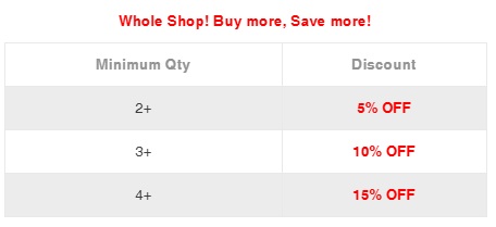 Zoomable LED Headlamp with 6 Modes & Motion Sensor